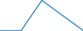 Flow: Exports / Measure: Values / Partner Country: China / Reporting Country: Belgium