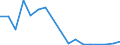 Flow: Exports / Measure: Values / Partner Country: China / Reporting Country: Denmark