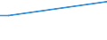 Flow: Exports / Measure: Values / Partner Country: China / Reporting Country: Estonia