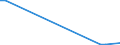 Flow: Exports / Measure: Values / Partner Country: China / Reporting Country: Finland