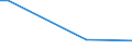 Flow: Exports / Measure: Values / Partner Country: China / Reporting Country: Hungary