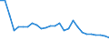 Flow: Exports / Measure: Values / Partner Country: China / Reporting Country: Japan