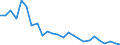 Flow: Exports / Measure: Values / Partner Country: China / Reporting Country: Korea, Rep. of