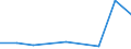 Flow: Exports / Measure: Values / Partner Country: China / Reporting Country: Lithuania