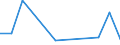 Flow: Exports / Measure: Values / Partner Country: China / Reporting Country: Mexico