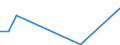 Flow: Exports / Measure: Values / Partner Country: China / Reporting Country: Sweden