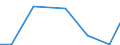 Flow: Exports / Measure: Values / Partner Country: China / Reporting Country: Switzerland incl. Liechtenstein