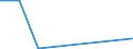 Flow: Exports / Measure: Values / Partner Country: Denmark / Reporting Country: Austria