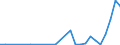 Flow: Exports / Measure: Values / Partner Country: Denmark / Reporting Country: Belgium