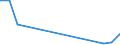 Flow: Exports / Measure: Values / Partner Country: Denmark / Reporting Country: Canada