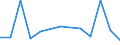 Flow: Exports / Measure: Values / Partner Country: Denmark / Reporting Country: Finland