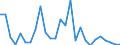 Flow: Exports / Measure: Values / Partner Country: Denmark / Reporting Country: Italy incl. San Marino & Vatican