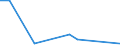Flow: Exports / Measure: Values / Partner Country: Denmark / Reporting Country: Korea, Rep. of