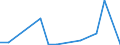 Flow: Exports / Measure: Values / Partner Country: Denmark / Reporting Country: Latvia