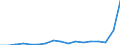 Flow: Exports / Measure: Values / Partner Country: Denmark / Reporting Country: Poland