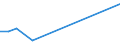 Flow: Exports / Measure: Values / Partner Country: Denmark / Reporting Country: Portugal