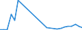 Flow: Exports / Measure: Values / Partner Country: Denmark / Reporting Country: Spain