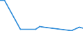 Flow: Exports / Measure: Values / Partner Country: Denmark / Reporting Country: Switzerland incl. Liechtenstein