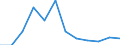 Flow: Exports / Measure: Values / Partner Country: Denmark / Reporting Country: Turkey