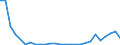 Flow: Exports / Measure: Values / Partner Country: Denmark / Reporting Country: United Kingdom