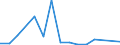 Flow: Exports / Measure: Values / Partner Country: Fiji / Reporting Country: Australia