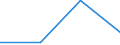 Flow: Exports / Measure: Values / Partner Country: Fiji / Reporting Country: Korea, Rep. of