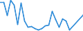 Flow: Exports / Measure: Values / Partner Country: Fiji / Reporting Country: New Zealand