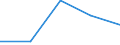 Flow: Exports / Measure: Values / Partner Country: Fiji / Reporting Country: Switzerland incl. Liechtenstein