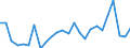 Flow: Exports / Measure: Values / Partner Country: World / Reporting Country: Australia