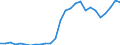 Flow: Exports / Measure: Values / Partner Country: World / Reporting Country: Belgium