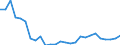 Flow: Exports / Measure: Values / Partner Country: World / Reporting Country: Canada