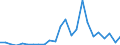 Flow: Exports / Measure: Values / Partner Country: World / Reporting Country: Chile