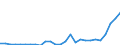 Flow: Exports / Measure: Values / Partner Country: World / Reporting Country: Czech Rep.