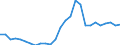Flow: Exports / Measure: Values / Partner Country: World / Reporting Country: Denmark