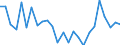 Flow: Exports / Measure: Values / Partner Country: World / Reporting Country: Australia