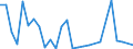Flow: Exports / Measure: Values / Partner Country: World / Reporting Country: Canada