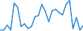 Flow: Exports / Measure: Values / Partner Country: World / Reporting Country: Finland