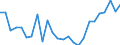 Flow: Exports / Measure: Values / Partner Country: World / Reporting Country: France incl. Monaco & overseas