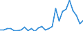 Flow: Exports / Measure: Values / Partner Country: World / Reporting Country: Germany
