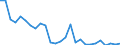 Flow: Exports / Measure: Values / Partner Country: World / Reporting Country: Greece