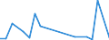 Flow: Exports / Measure: Values / Partner Country: World / Reporting Country: Hungary