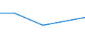 Flow: Exports / Measure: Values / Partner Country: World / Reporting Country: Iceland