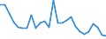 Flow: Exports / Measure: Values / Partner Country: World / Reporting Country: Italy incl. San Marino & Vatican