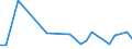 Flow: Exports / Measure: Values / Partner Country: World / Reporting Country: Japan