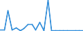 Flow: Exports / Measure: Values / Partner Country: World / Reporting Country: Mexico