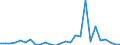 Flow: Exports / Measure: Values / Partner Country: World / Reporting Country: Netherlands