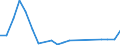 Flow: Exports / Measure: Values / Partner Country: World / Reporting Country: New Zealand