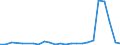 Flow: Exports / Measure: Values / Partner Country: World / Reporting Country: Poland