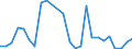Flow: Exports / Measure: Values / Partner Country: World / Reporting Country: Slovakia