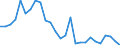 Flow: Exports / Measure: Values / Partner Country: World / Reporting Country: Spain